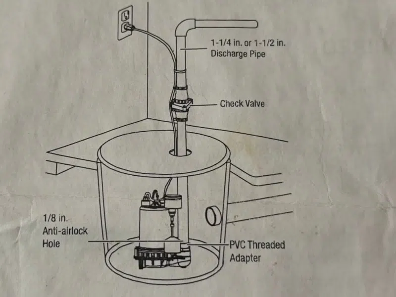 Sump pump basin and discharge piping during installation or service for Sewer Line Replacement in Goodyear